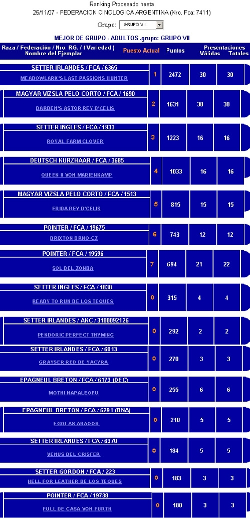 Ranking Grupo 7 2007